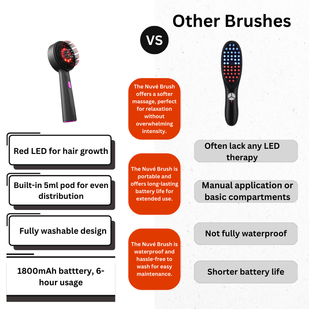 NUE™ Electric Scalp Massager 