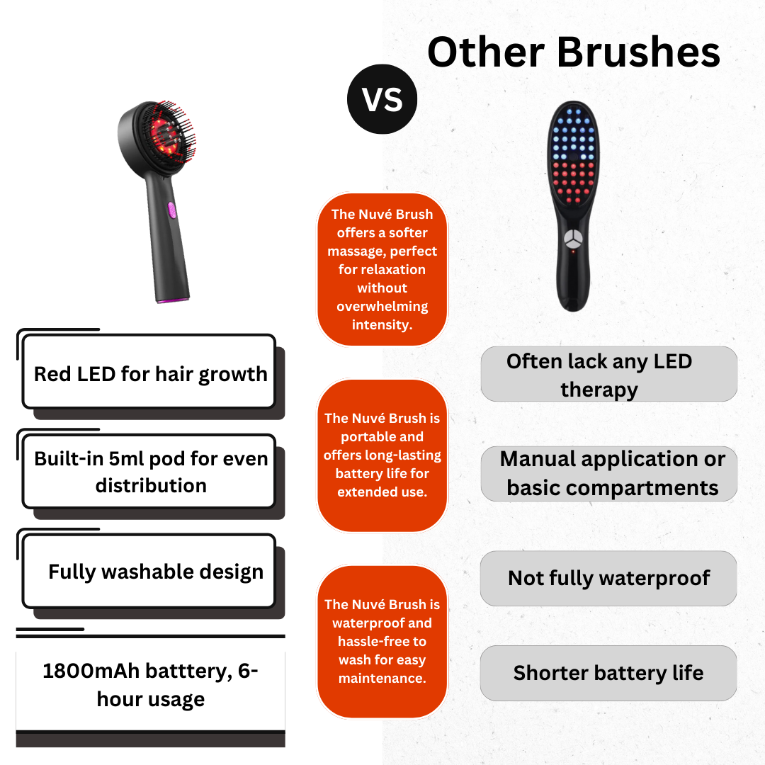 NUE™ Electric Scalp Massager 