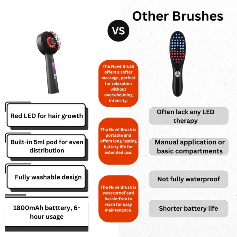 The Nue™ Scalp Therapy Brush - For Stronger -  Healthier Hair